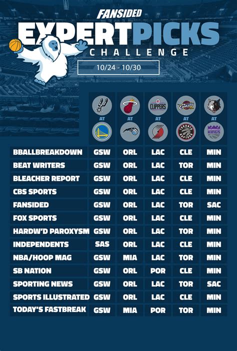NBA Basketball Expert Picks .